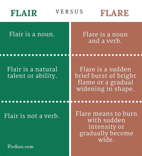 what does flare mean.